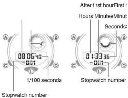 CASIO G-Shock GMA-B800-7AER - Measuring a Split Time - 4