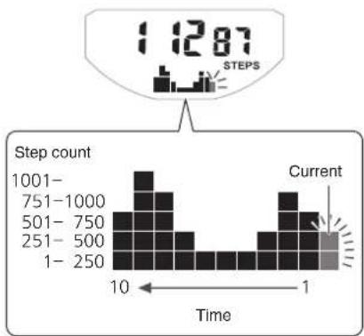 CASIO G-Shock GMA-B800-7AER - ● Interpreting the Step Count Graph - 1