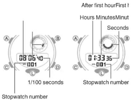 CASIO G-Shock GMA-B800-7AER - Measuring Elapsed Time - 3