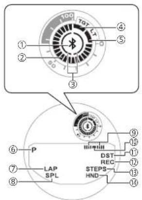 CASIO G-Shock GMA-B800-7AER - Indicators - 1
