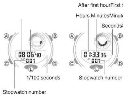 CASIO G-Shock GMA-B800-7AER - Measuring Lap Times - 4