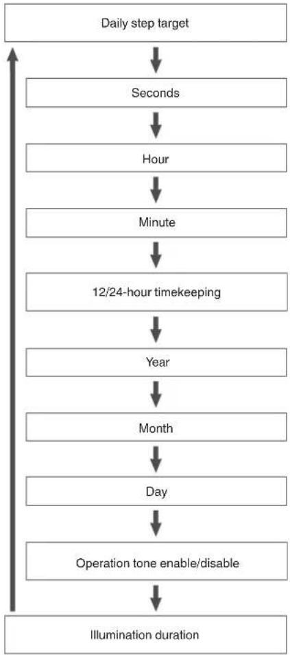 CASIO G-Shock GMA-B800-7AER - Setting the Time/Date - 2