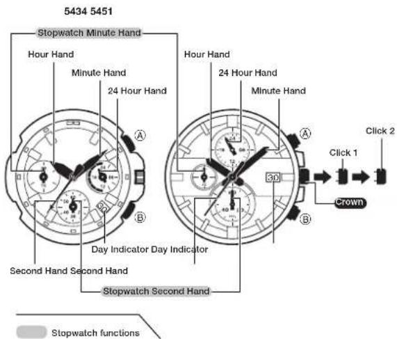 CASIO Edifice EFR-556D-1AVUEF - Operation Guide 5434/5451 - 1