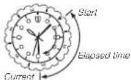 CASIO Edifice EFR-556D-1AVUEF - If your watch has a rotary bezel... - 1