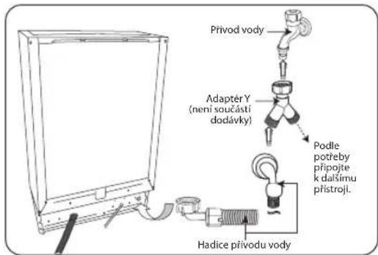 Privod vody Adaptér Y (není součástí dodávky) Podle potřeby připojte k dalšímu přístrojl. Hadice přívodu vody