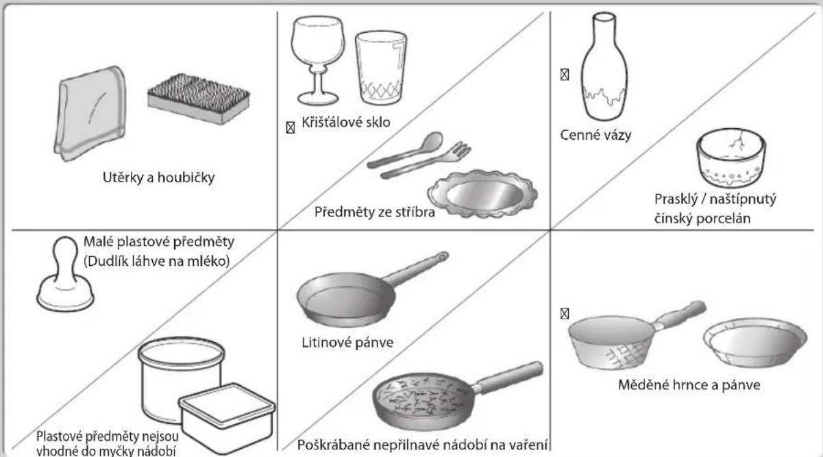 Utěrky a houbičky Křištálové sklo Předměty ze stříbra Cenné vázy Prasklý / naštípnutý čínský porcelán Malé plastové předměty (Dudlík láhve na mléko) Plastové předměty nejsou vhodné do myčky nádobí Litinové pánve Poškrábané nepřilnavé nádobí na vaření Měděné hrnce a pánve