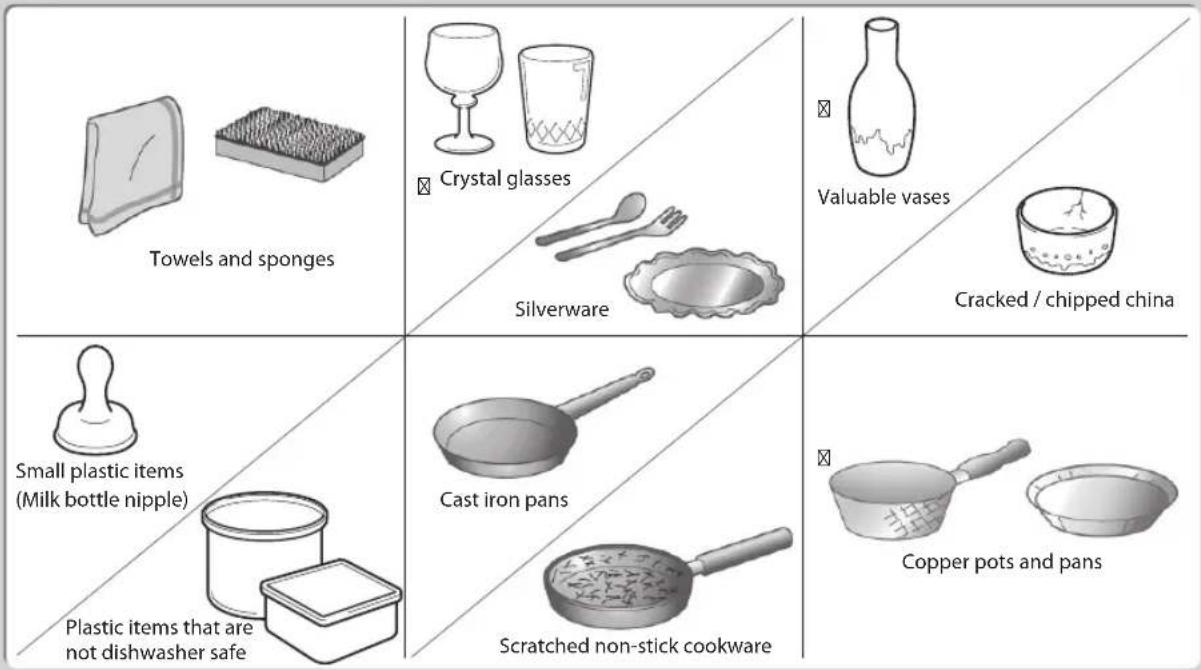 Towels and sponges Crystal glasses Silverware Valuable vases Cracked / chipped china Small plastic items (Milk bottle nipple) Plastic items that are not dishwasher safe Cast iron pans Scratched non-stick cookware Copper pots and pans
