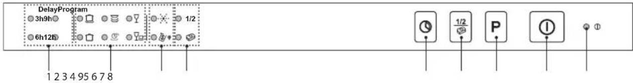DelayProgram 3h9h 6h12h 1 2 3 4 95 6 7 8 1/2 1/2 P ①