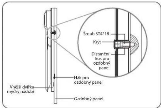 Vnější dvířka myčky nádobí Hák pro ozdobný panel Ozdobný panel Šroub ST4*18 Kryt Distanční kus pro ozdobný panel