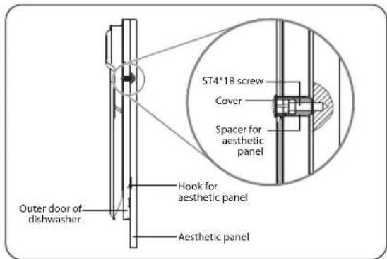 Outer door of dishwasher Hook for aesthetic panel Aesthetic panel ST4*18 screw Cover Spacer for aesthetic panel
