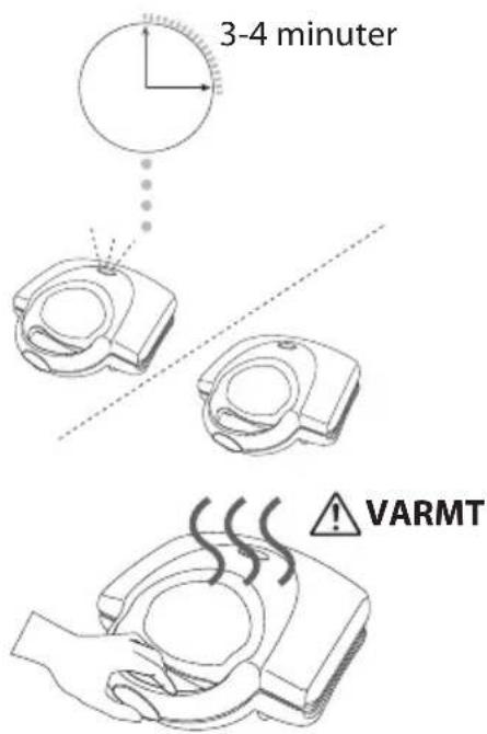3-4 minuter VARMT