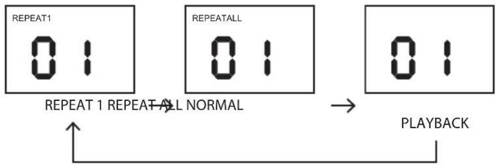Logik LCDBP13E - Repeat Mode - 1