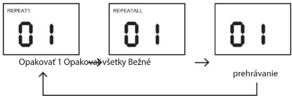Logik LCDBP13E - Režim Opakovat' - 1