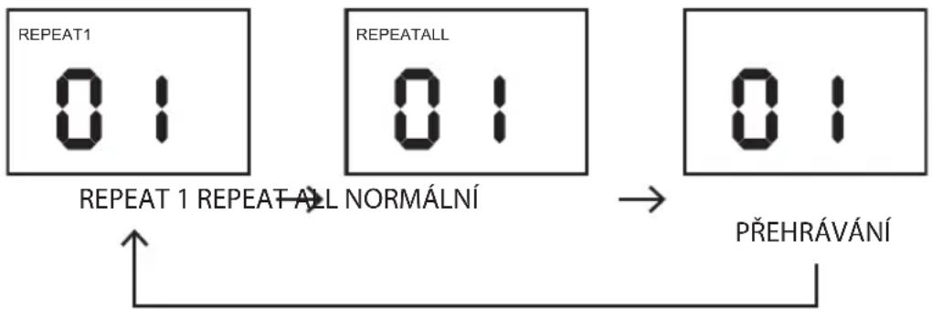 Logik LCDBP13E - Režim opakování - 1