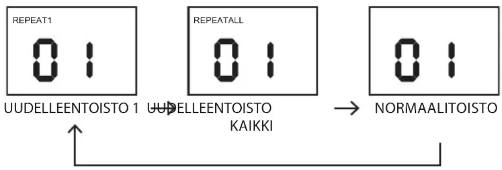 Logik LCDBP13E - Uudelleentoistotila - 1
