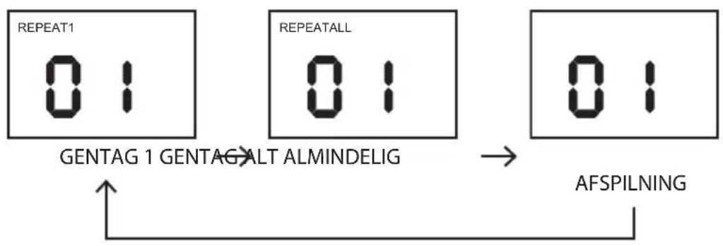 Logik LCDBP13E - Sådan sletter du et program - 1