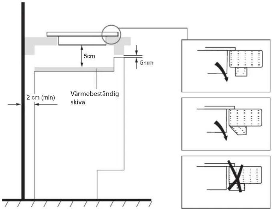 5cm 5mm 2 cm (min) Värmebeständig skiva