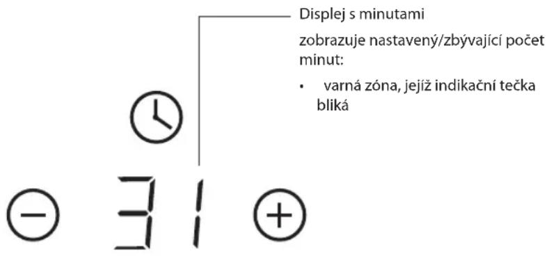 Displej s minutami zobrazuje nastavený/zbývající počet minut: • varná zóna, jejíž indikační tečka bliká - 31 +