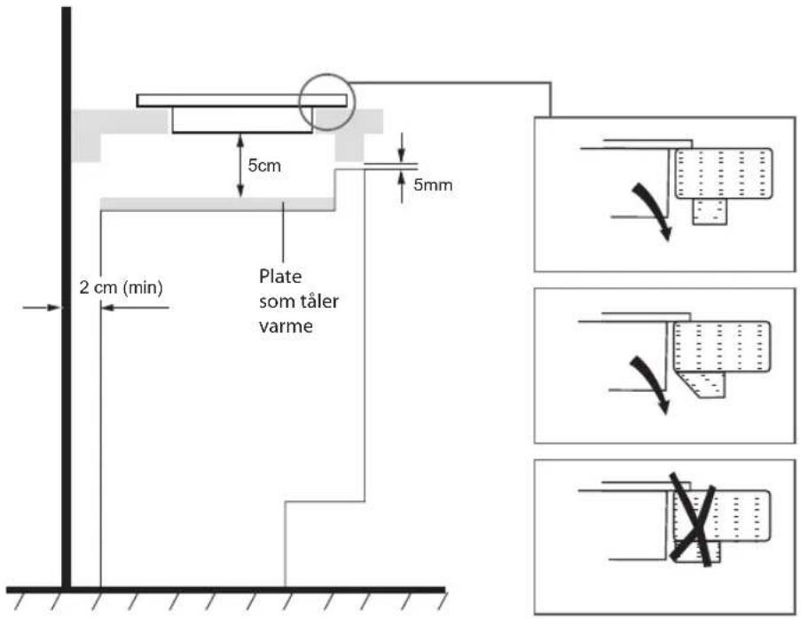 5cm 5mm 2 cm (min) Plate som tåler varme