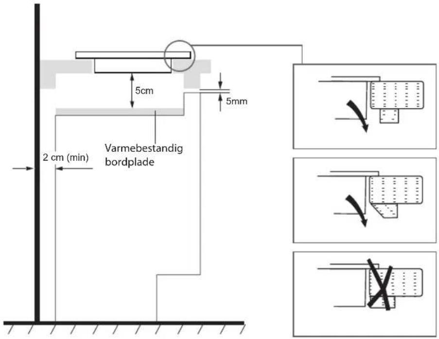 5cm 5mm 2 cm (min) Varmebestandig bordplade