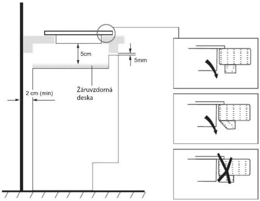 5cm 5mm 2 cm (min) Žáruvzdorná deska
