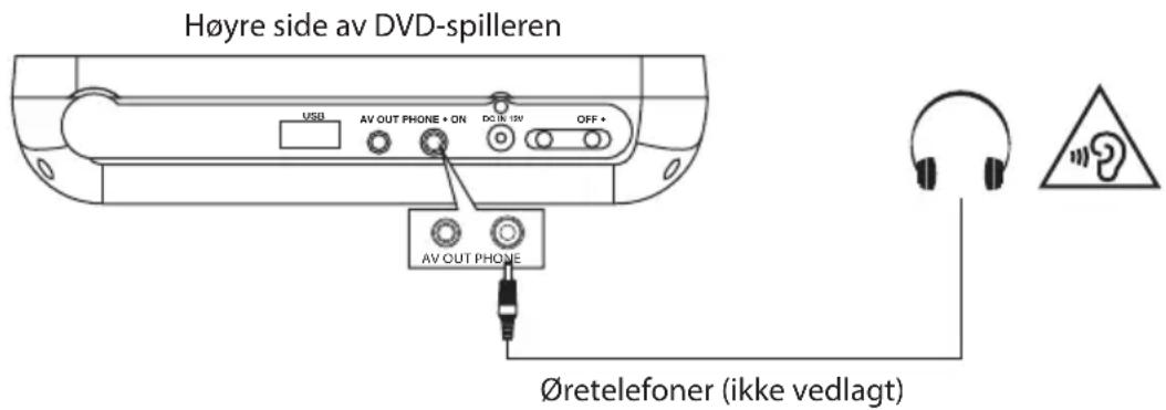 Logik L72PDT13E - Fjernkontrollens virkeområde - 2