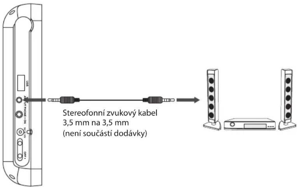USB AT UT PHONE + ON SOLV OFF* Stereofonní zvukový kabel 3,5 mm na 3,5 mm (není součástí dodávky)