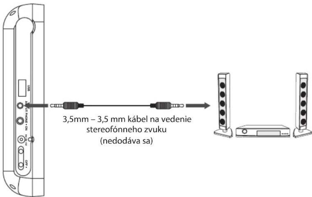 USB ALT PHONE + ON OFF 3,5mm – 3,5 mm kábel na vedenie stereofónneho zvuku (nedodáva sa)