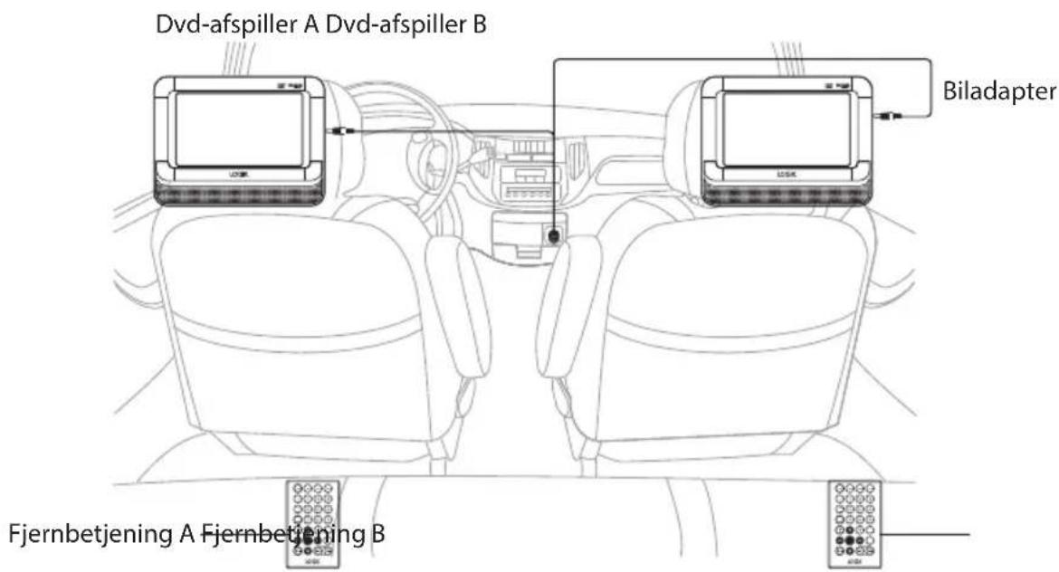 Logik L72PDT13E - Installationsvejledning - 1