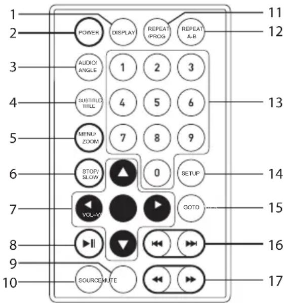 Logik L72PDT13E - ▶II-knapp - 1