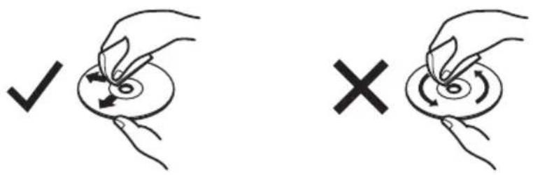 Diagram showing two hand-drawn circular objects with checkmark and cross symbols, indicating correct and incorrect states of a process.