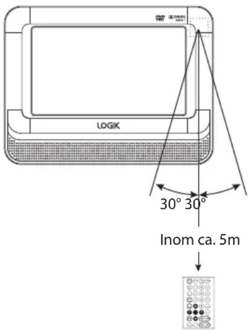 Logik L72PDT13E - Operationsområde för fjärrkontrollen - 1