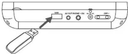 USB AV OUT PHONE + ON OFF
