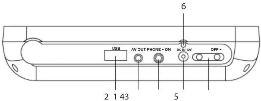 6 USB AV OUT PHONE • ON DC IN 12V OFF • 2 1 43 5