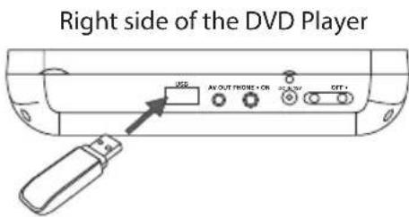Right side of the DVD Player: USB, AV OUT, PHONE, ON, 32.5V, OUT+.