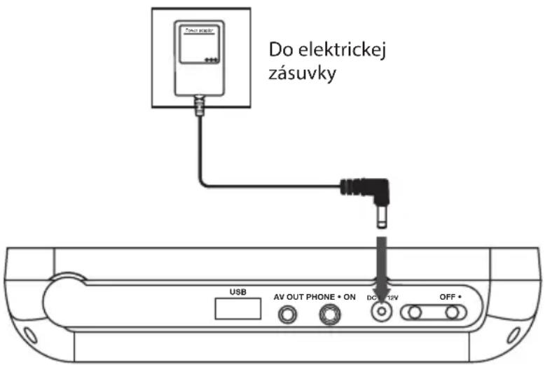 Do elektrickej zásuvky USB AV OUT PHONE • ON DC 12V OFF •