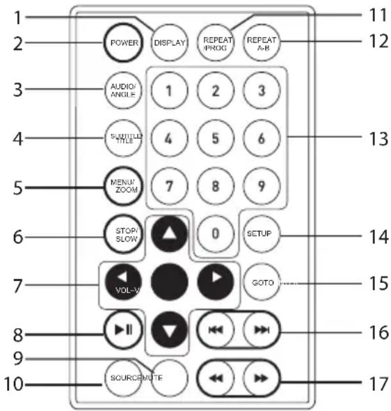 Logik L72PDT13E - DEMP-knapp - 1