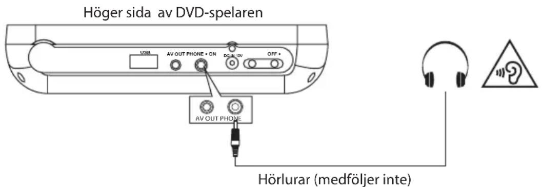 Logik L72PDT13E - Använda hörlurar - 1