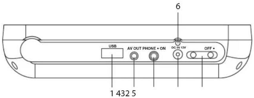 6 USB AV OUT PHONE • ON DC IN 12V OFF • 1 432 5