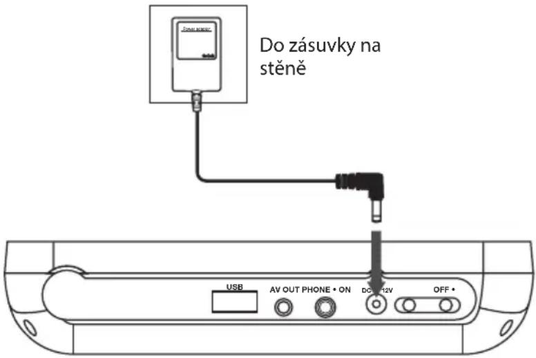 Do zásuvky na stěně USB AV OUT PHONE • ON DC 12V OFF •