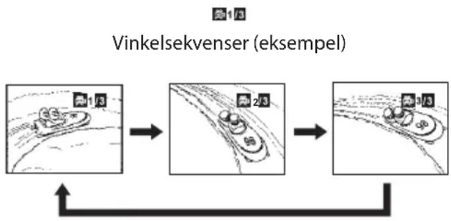 Logik L72PDT13E - Valg af vinkel - 2