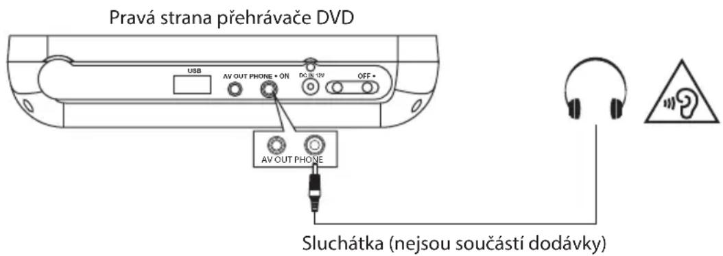 Pravá strana přehrávače DVD USB AV OUT PHONE • ON DO IN 12V OFF • AV OUT PHONE Sluchátka (nejsou součástí dodávky)
