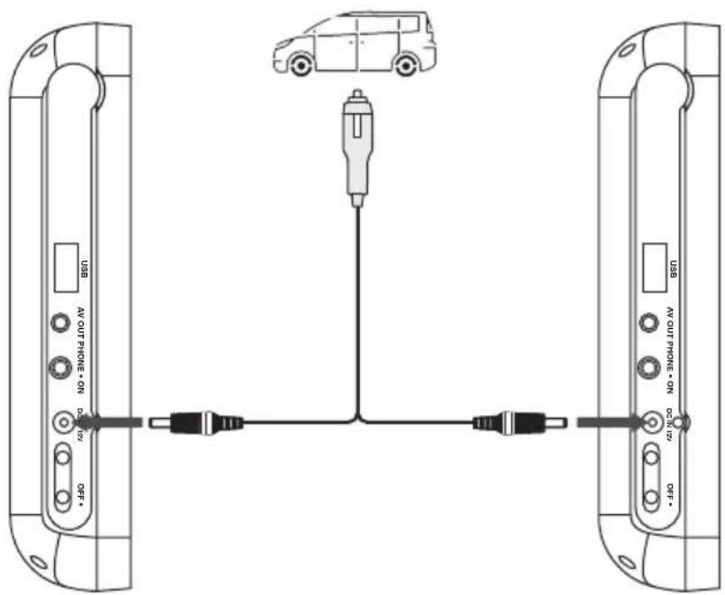 USB AV OUT PHONE • ON OFF • DOUT AV OUTPHONE • ON DOUT USB AV OUTPHONE • ON OFF •