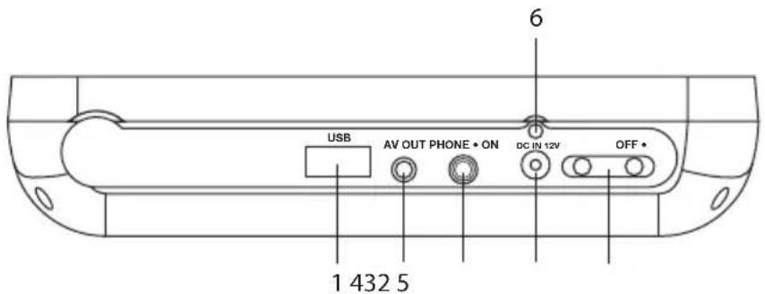 6 USB AV OUT PHONE • ON DC IN 12V OFF • 1 432 5