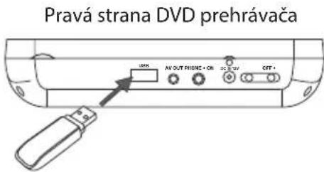 Pravá strana DVD prehrávača USB AV OUT PRINCE + ON OUT OUT OFF+