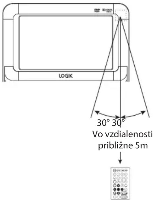 LOGIK 30° 30° Vo vzdialenosti približne 5m