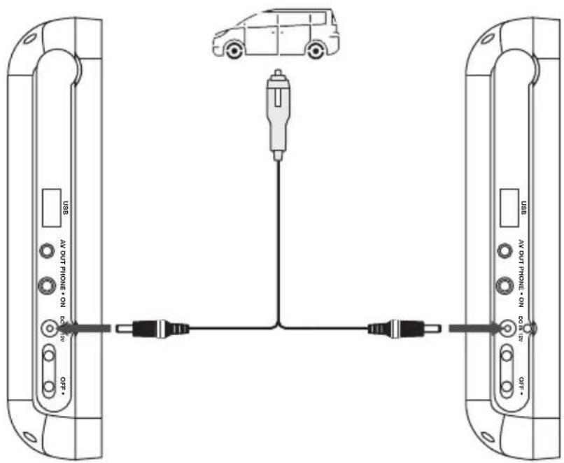 USB AV OUT PHONE • ON DO NOT OFF • USB AV OUT PHONE • ON DO NOT OFF •