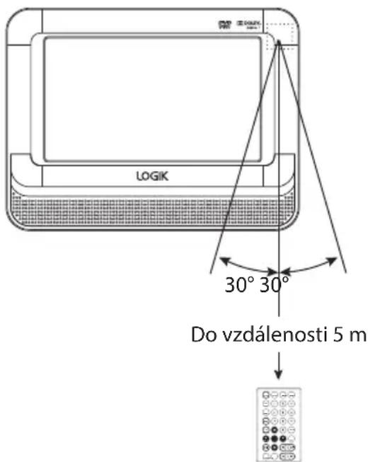 LOGIK 30° 30° Do vzdálenosti 5 m