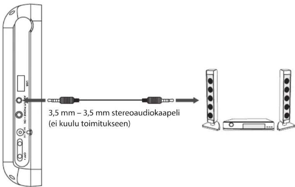 USB ALT PHONE + ON POLE OFF 3,5 mm - 3,5 mm stereoaudiokaapeli (ei kuulu toimitukseen)