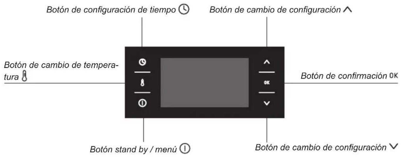 Botón de configuración de tiempo Botón de cambio de configuración ^ Botón de cambio de temperatura Botón de confirmación 0K Botón stand by / menú Botón de cambio de configuración √
